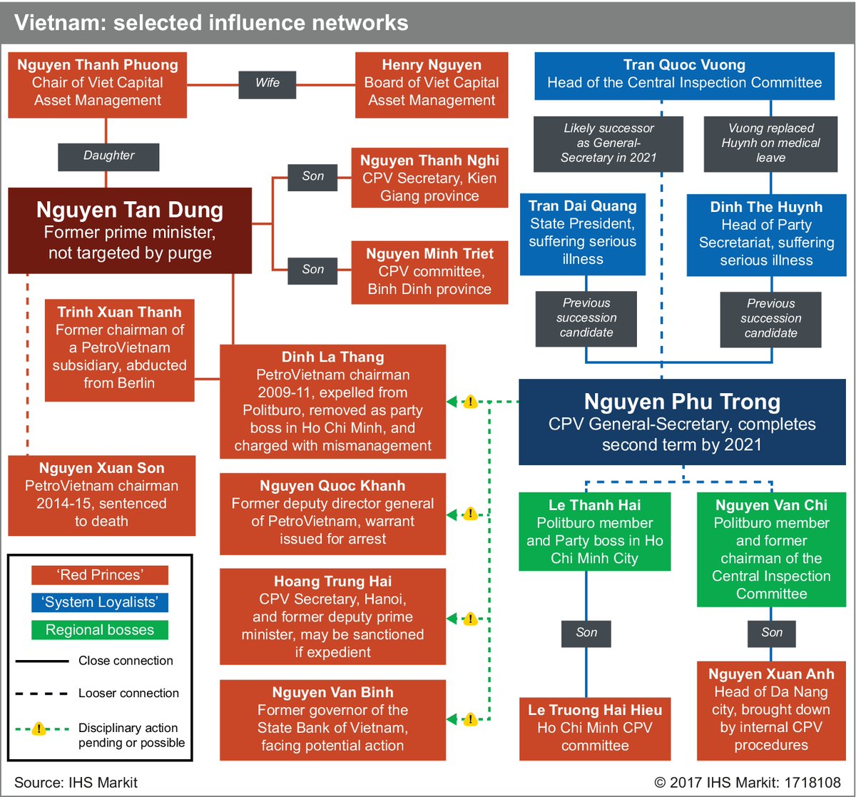 Секретариат политбюро. Political System Vietnam. Management&mismanagement Styles. Nguyen chi thanh Hanoi University of Mining and Geology.